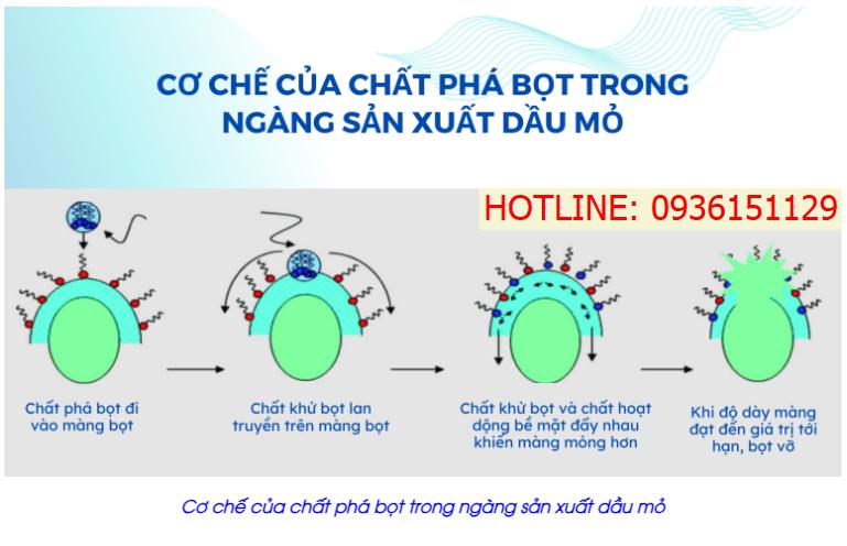 Cơ chế của chất phá bọt trong ngàng sản xuất dầu mỏ